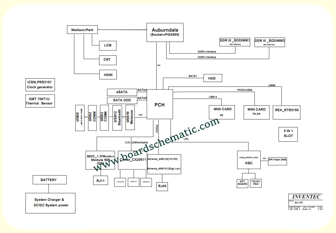 Toshiba Satellite L650/L650D Board Block Diagram